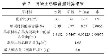 工程檔案 石灰石機制砂與鵝卵石機制砂雙摻制備C50高性能混凝土的性能研究及高性能混凝土減水劑生產(chǎn)探析